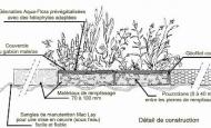 Gabion matelas végétalisé AquaFlora